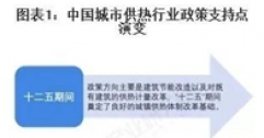 重磅！2025年中國及31省市城市供熱行業(yè)政策匯總及解讀（全）“政策推動供熱清潔化與智慧化”